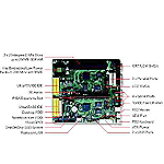 EmCORE-i5525
